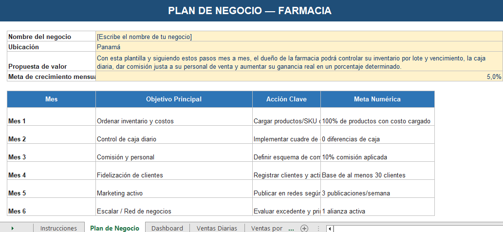 Hoja Plan de Negocio de la Herramienta de Gestión Farmacia