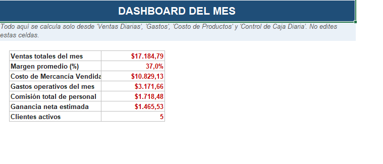 Hoja Dashboard de la Herramienta de Gestión Farmacia