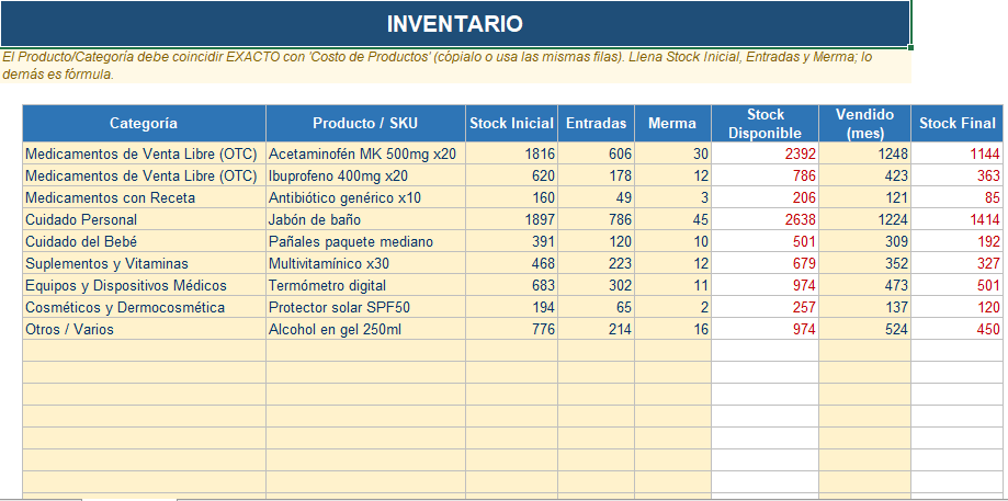 Hoja Inventario de la Herramienta de Gestión Farmacia
