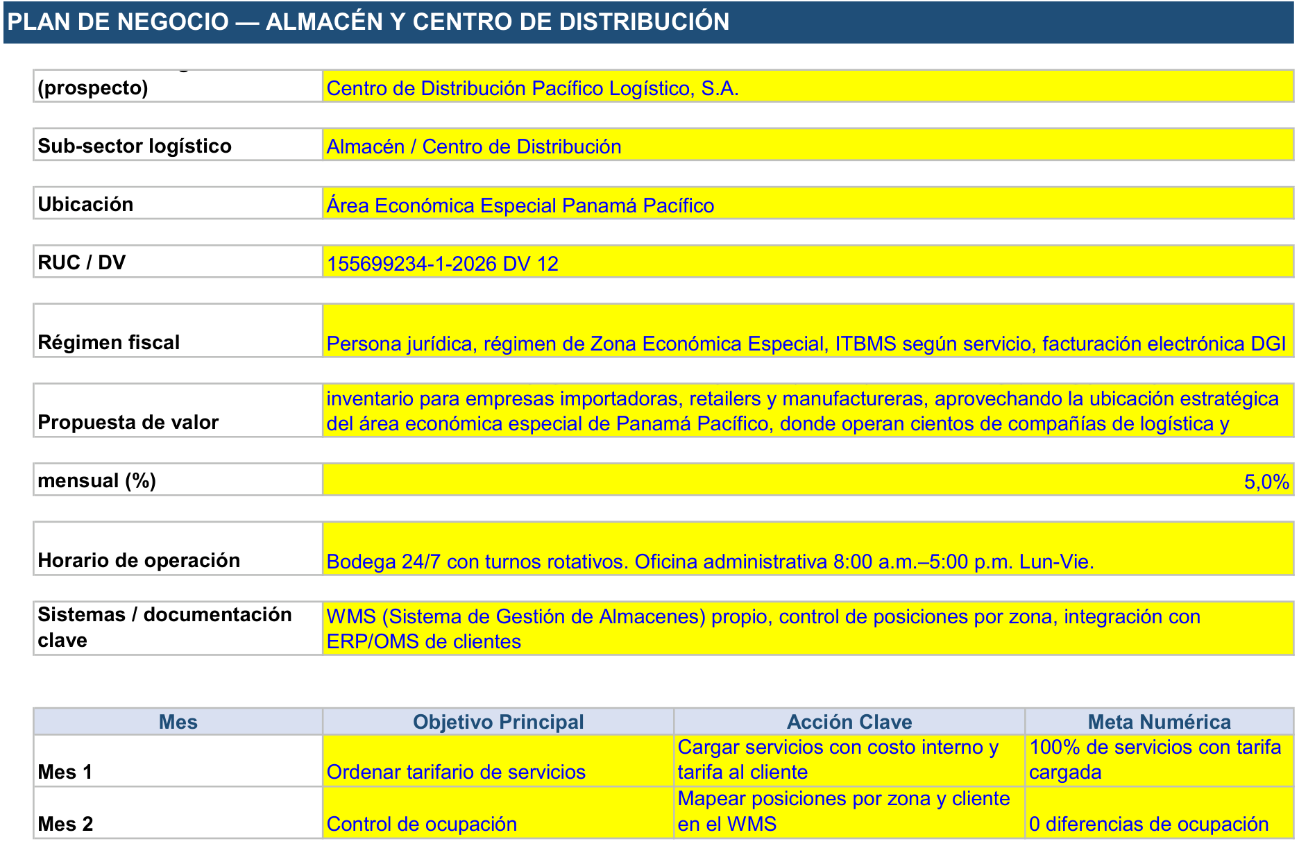 Hoja Plan de Negocio de la Herramienta de Gestión Almacén / Centro de Distribución