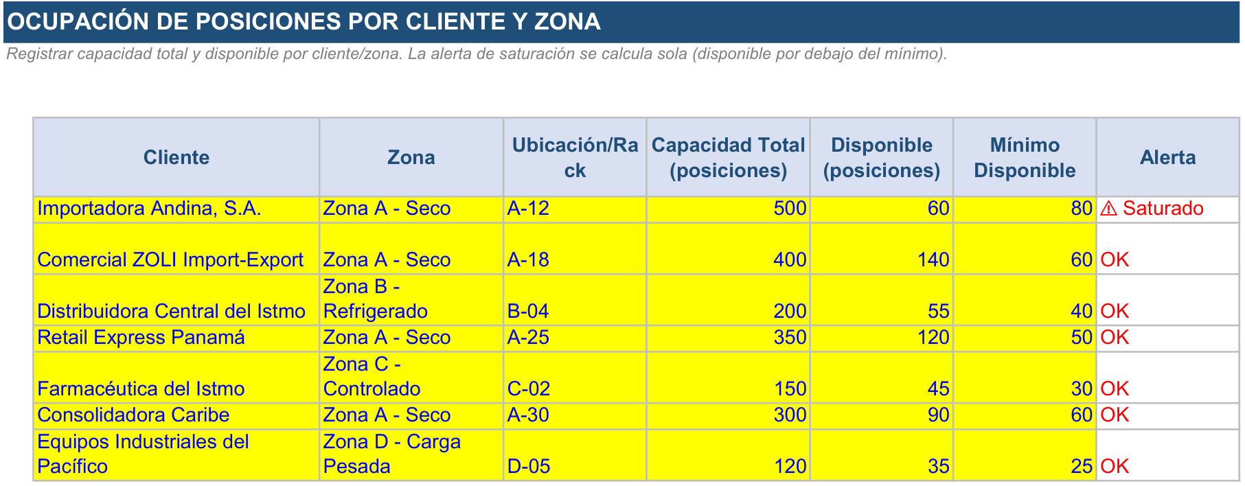 Hoja Inventario y activos de la Herramienta de Gestión Almacén / Centro de Distribución