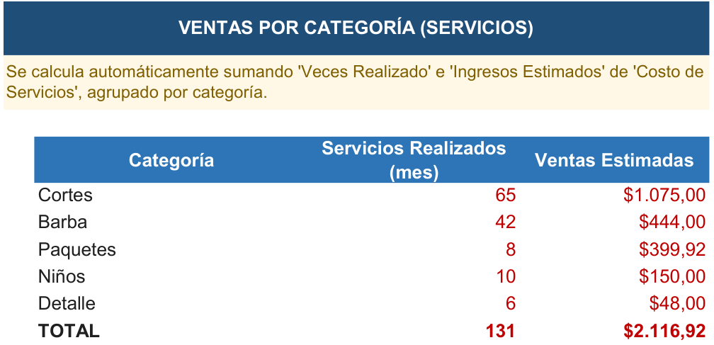 Hoja Ventas por categoría de la Herramienta de Gestión Barbería