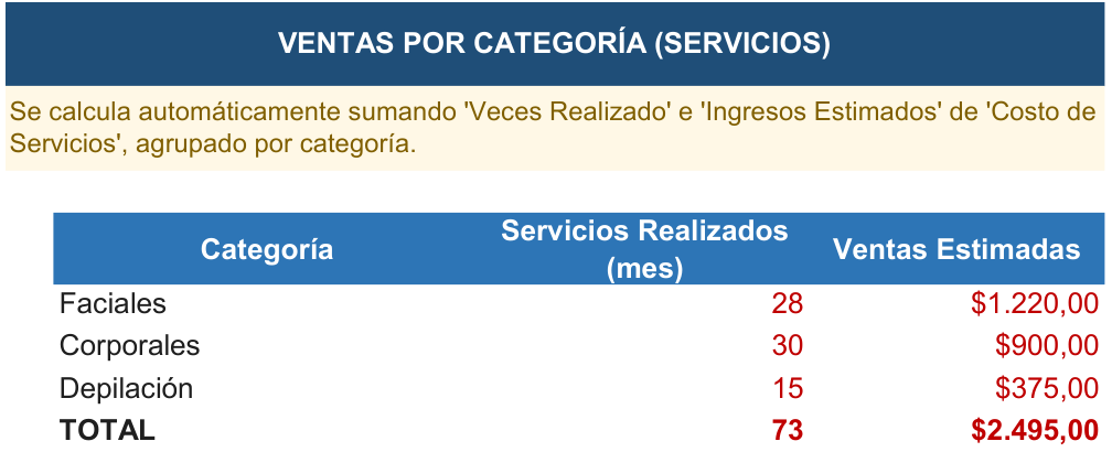Hoja Ventas por categoría de la Herramienta de Gestión Centro de Estética