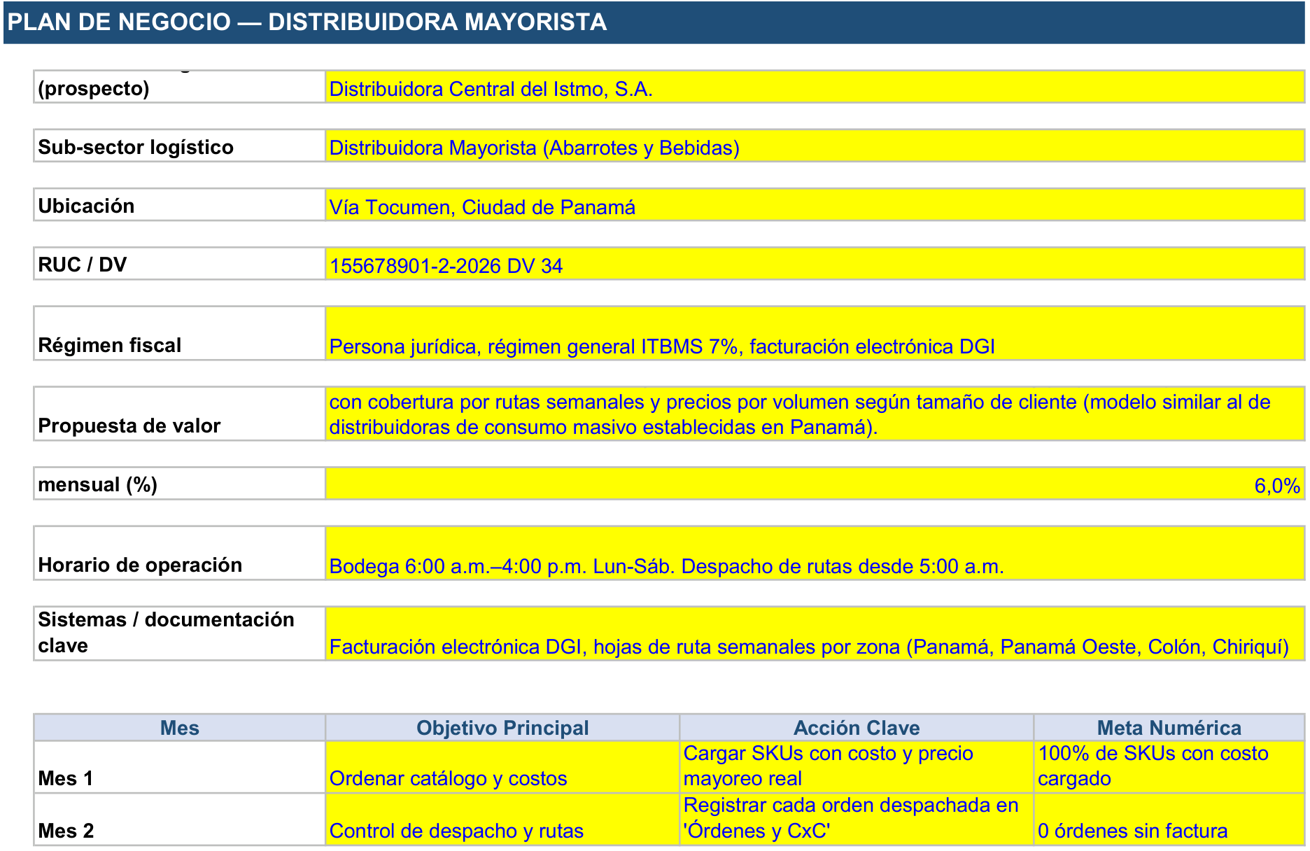Hoja Plan de Negocio de la Herramienta de Gestión Distribuidora Mayorista