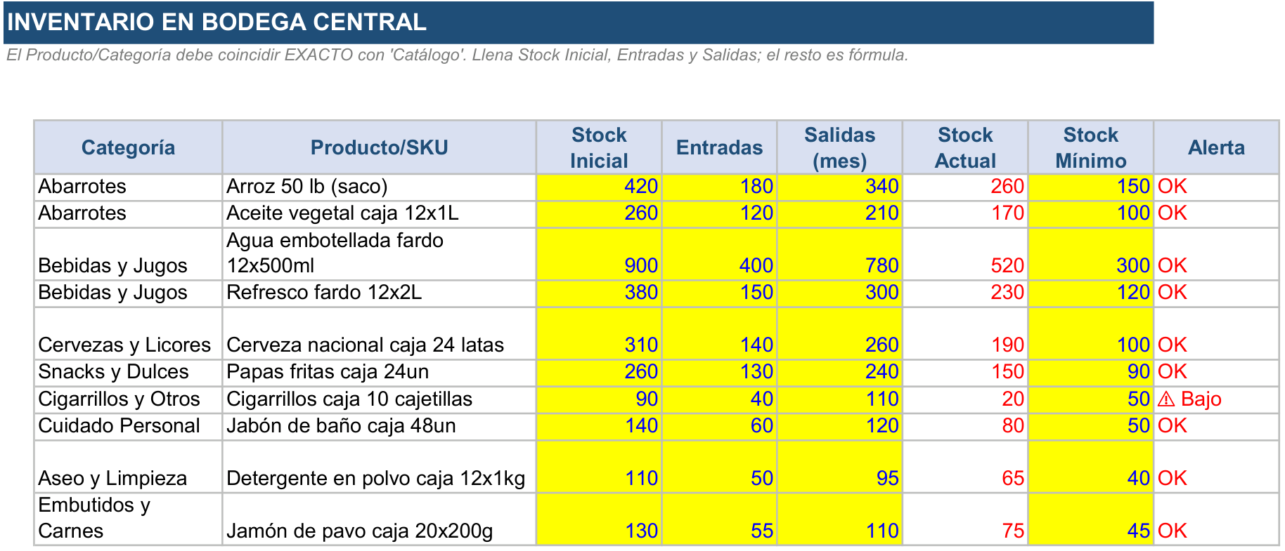 Hoja Inventario y activos de la Herramienta de Gestión Distribuidora Mayorista