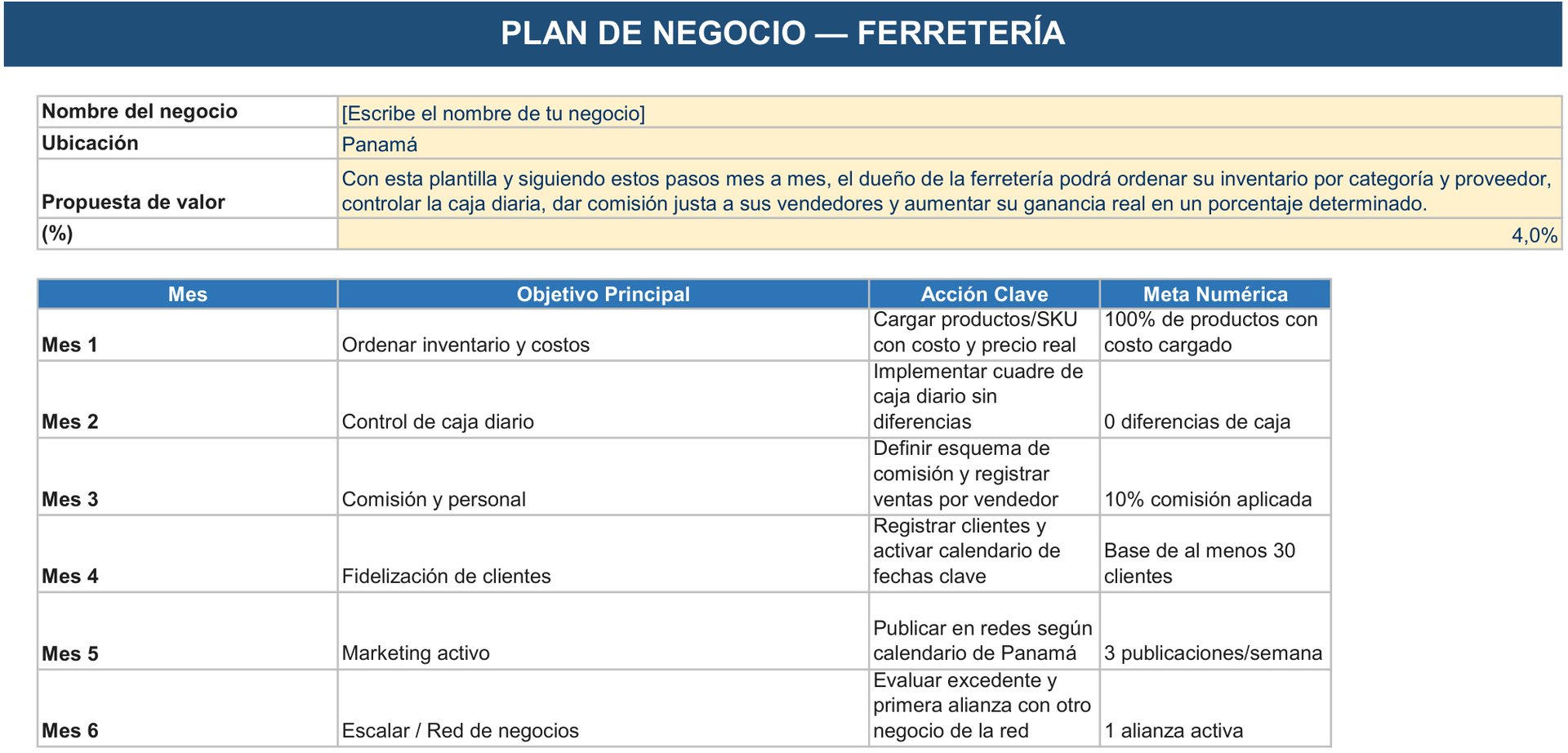 Hoja Plan de Negocio de la Herramienta de Gestión Ferretería