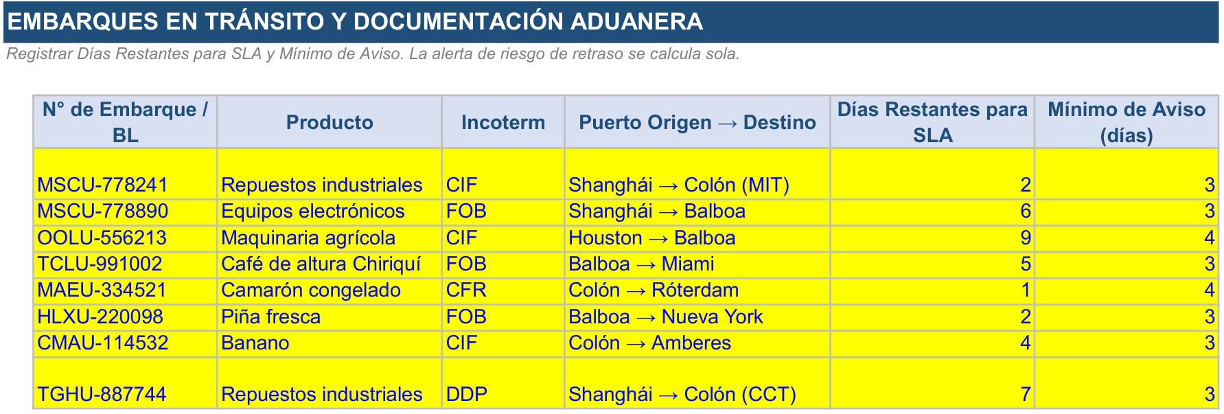 Hoja Inventario y activos de la Herramienta de Gestión Importadora / Exportadora