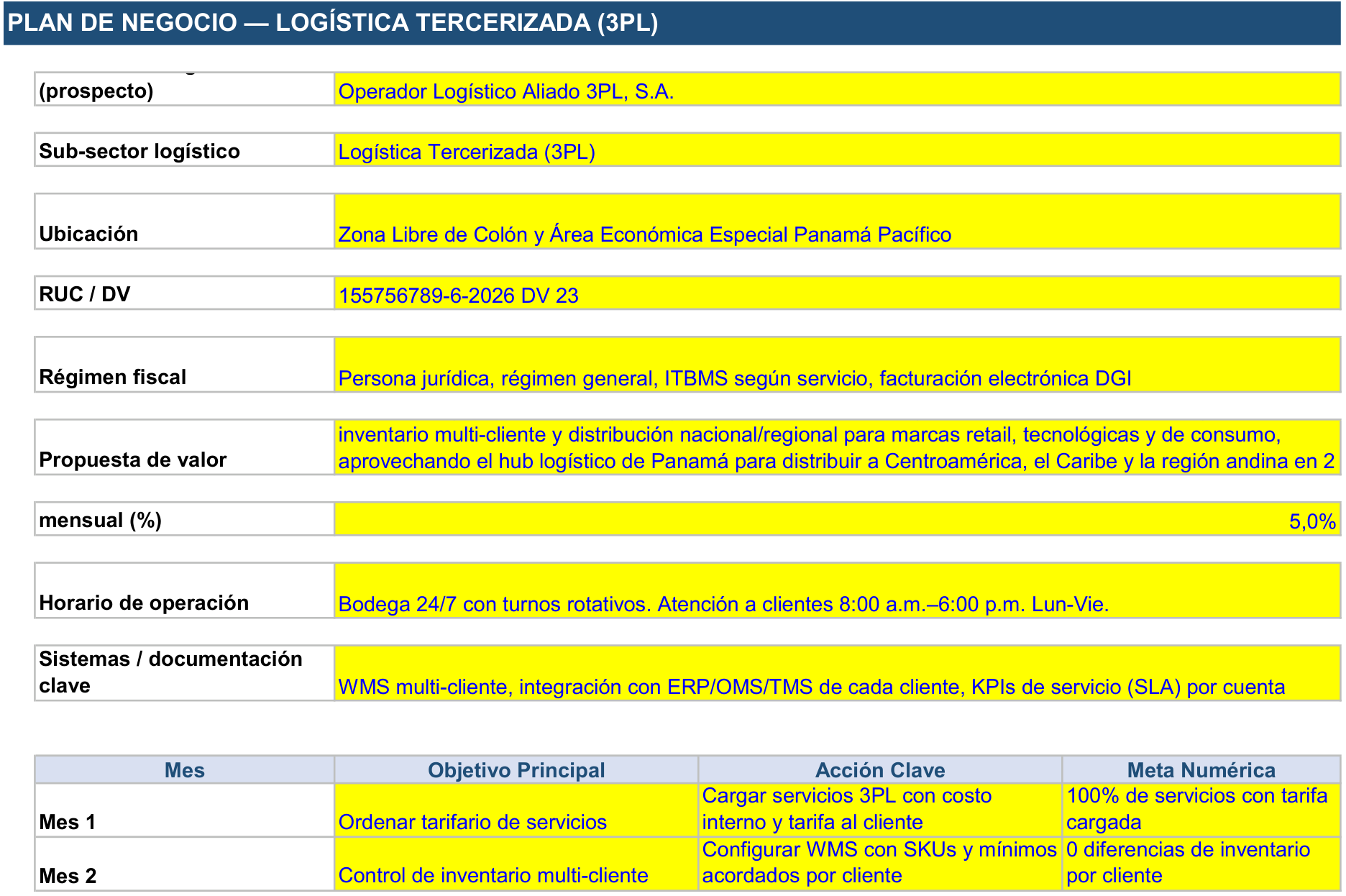 Hoja Plan de Negocio de la Herramienta de Gestión Logística Tercerizada