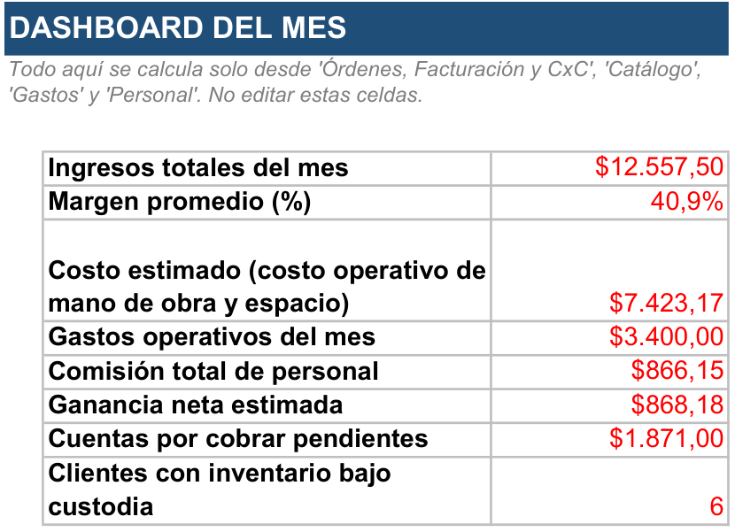 Hoja Dashboard del mes de la Herramienta de Gestión Logística Tercerizada
