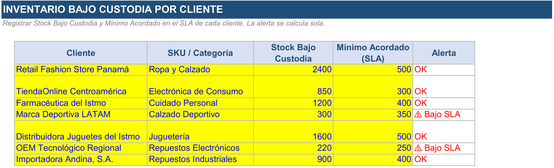 Hoja Inventario y activos de la Herramienta de Gestión Logística Tercerizada