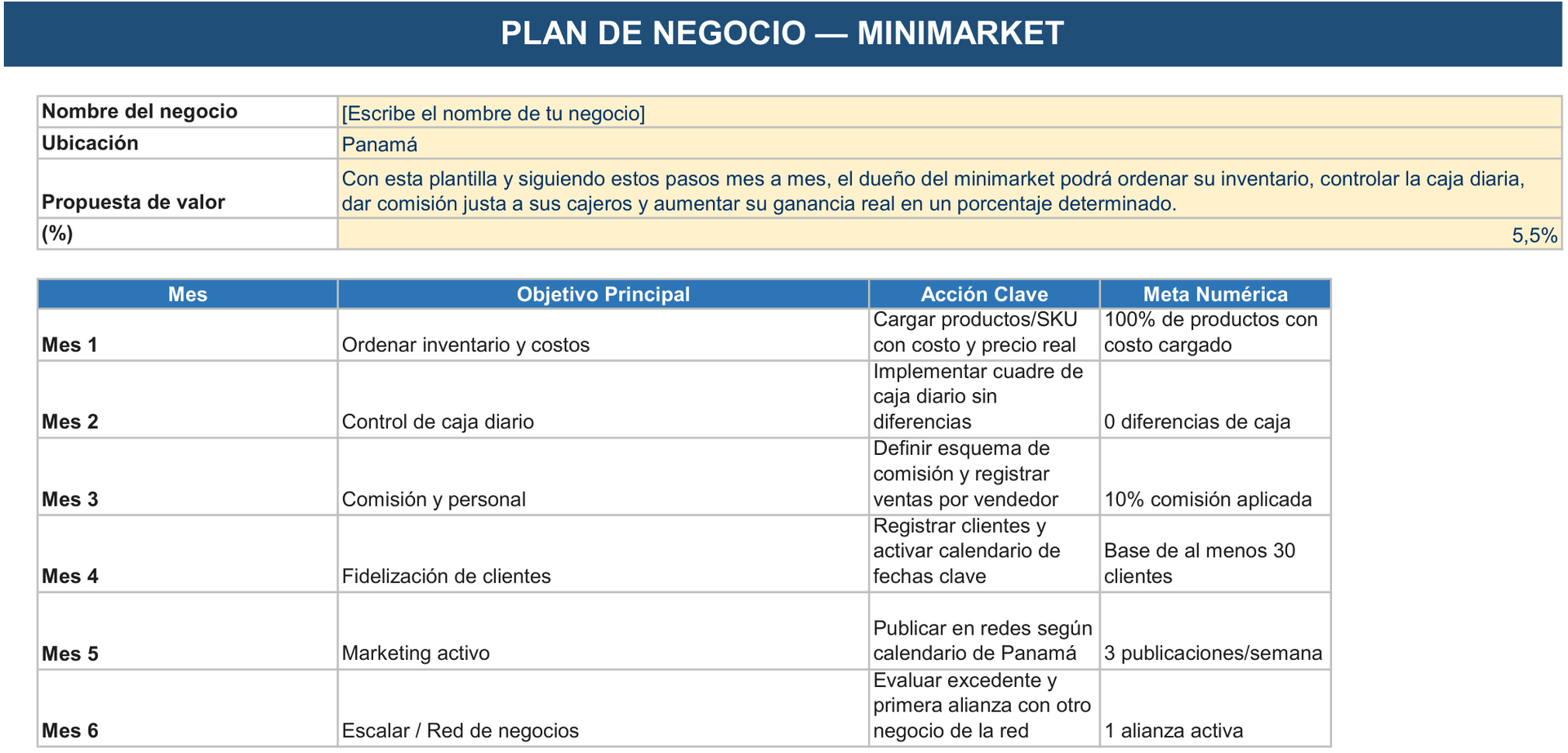 Hoja Plan de Negocio de la Herramienta de Gestión Minimarket