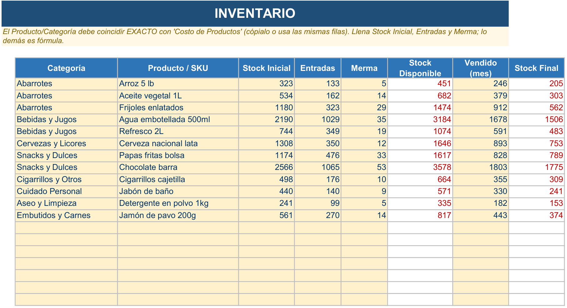 Hoja Inventario de la Herramienta de Gestión Minimarket