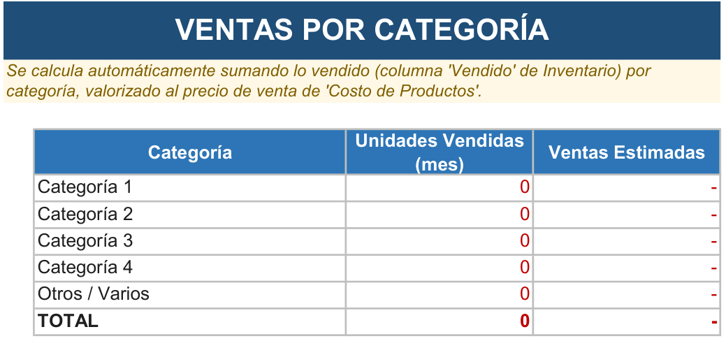 Hoja Ventas por categoría de la Herramienta de Gestión Multisucursal