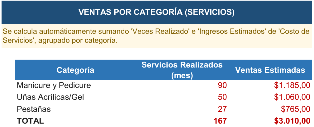 Hoja Ventas por categoría de la Herramienta de Gestión NailBar y Lash Studio