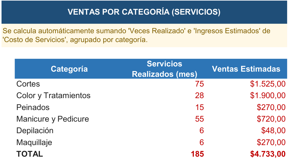 Hoja Ventas por categoría de la Herramienta de Gestión Salón de Belleza