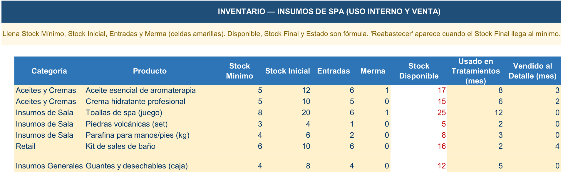 Inventory sheet of the Management Tool Spa
