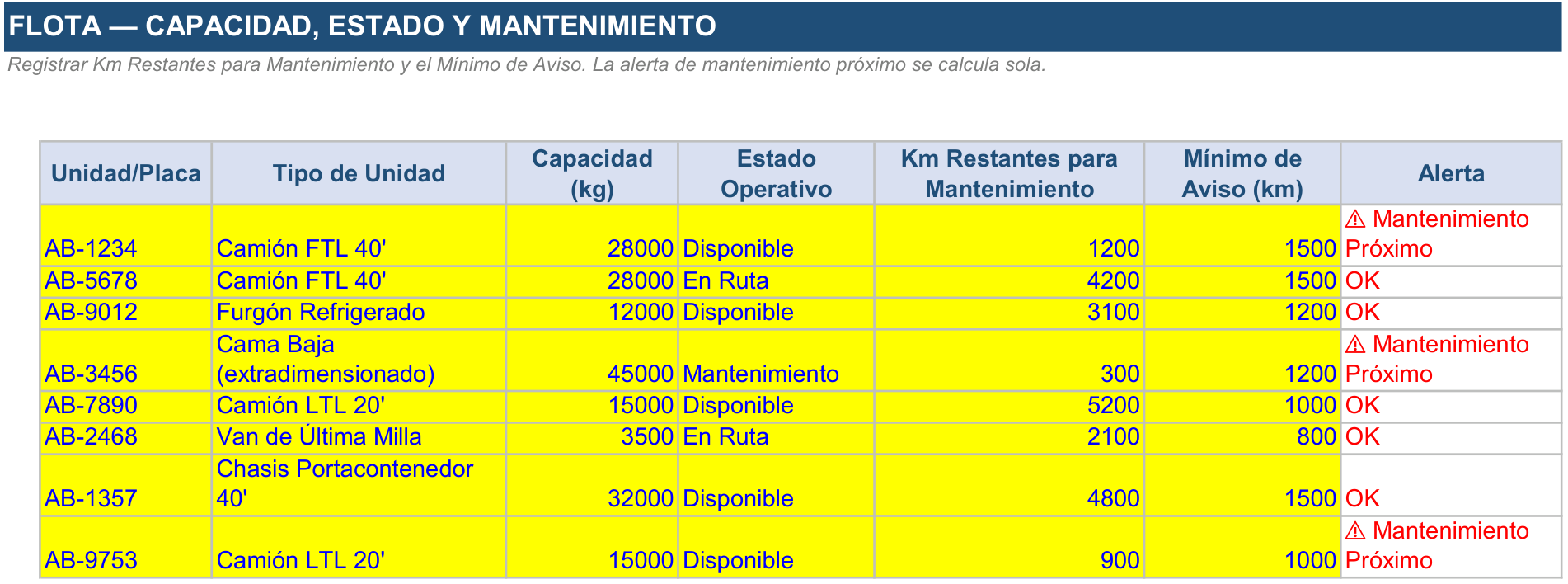 Hoja Inventario y activos de la Herramienta de Gestión Transporte de Carga