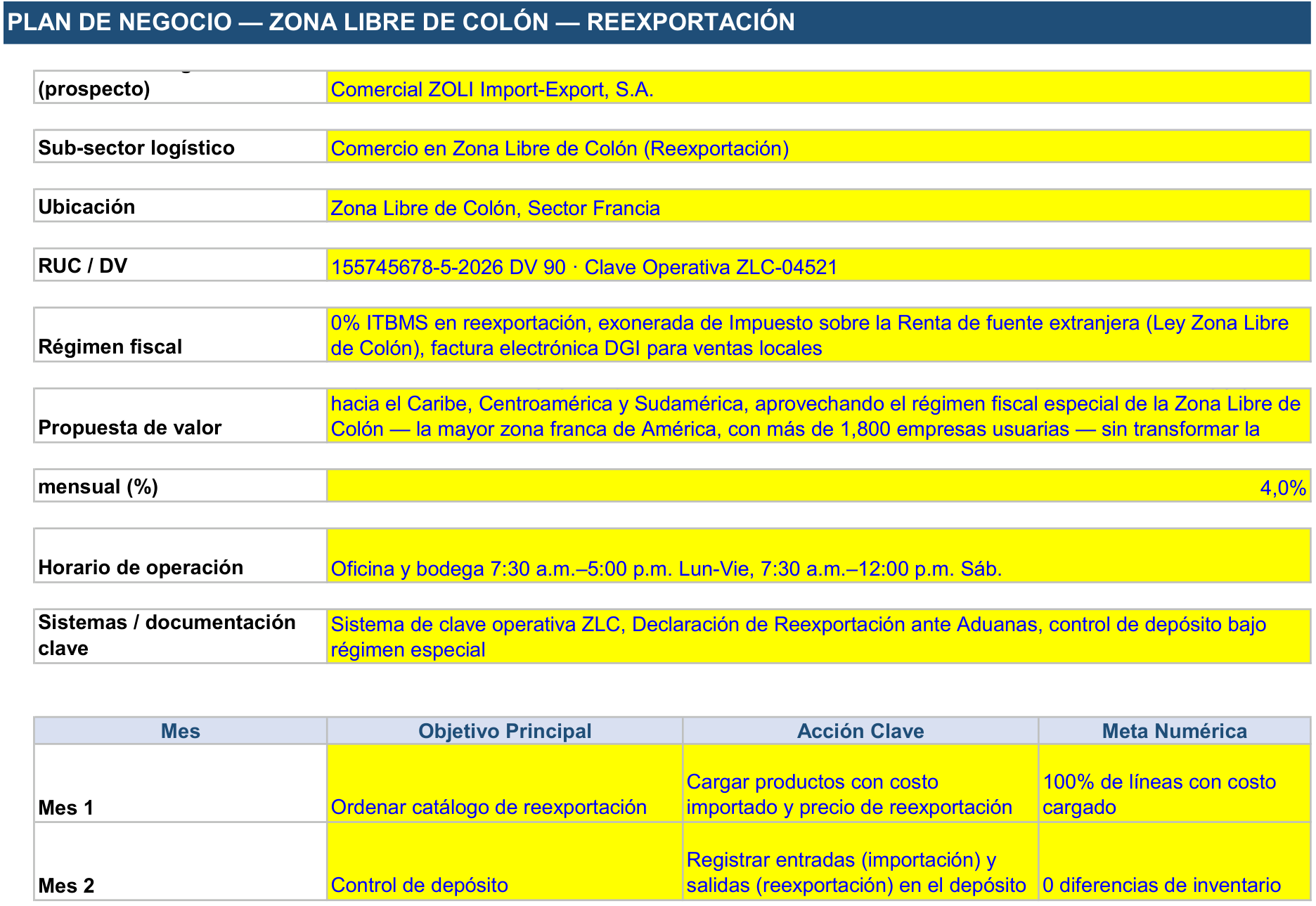 Hoja Plan de Negocio de la Herramienta de Gestión Zona Libre de Colón