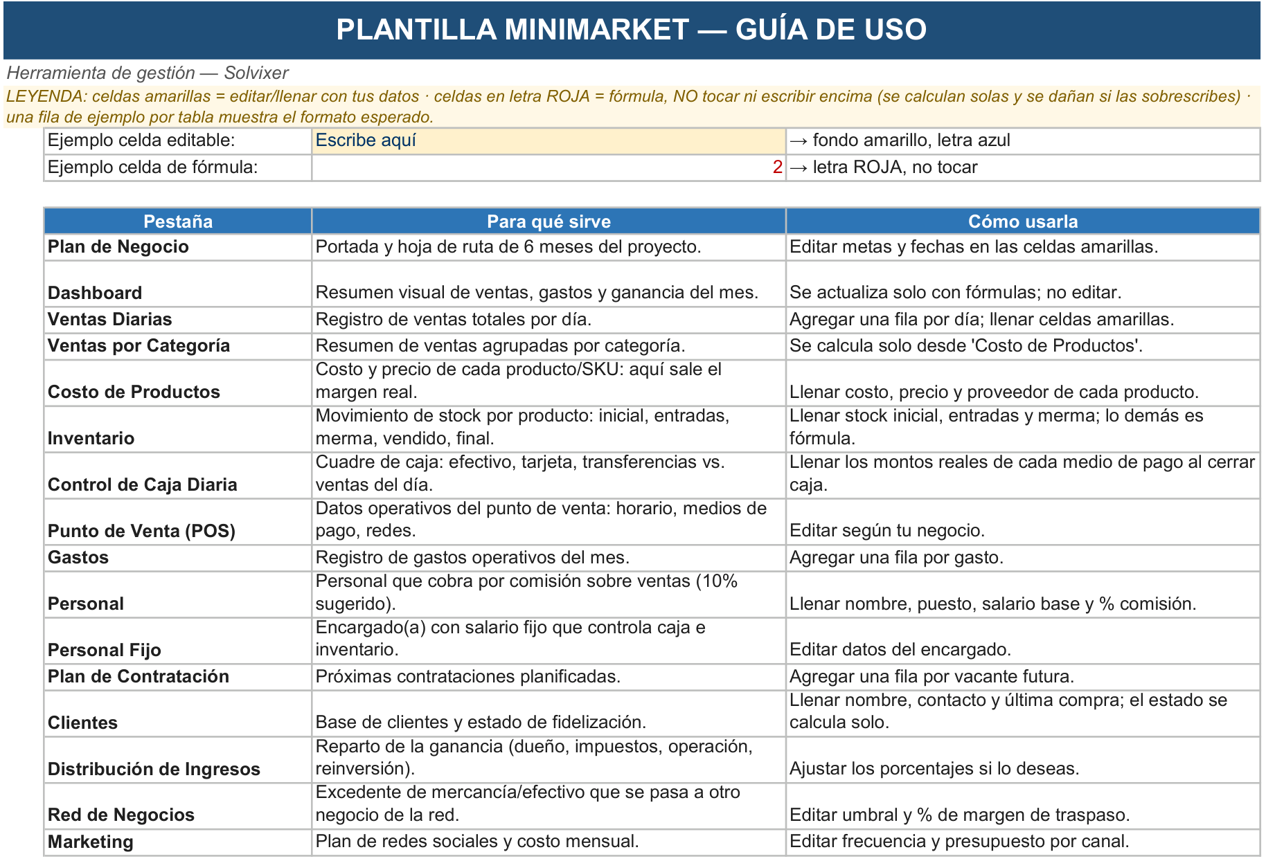 Hoja Guía de uso de la Herramienta de Gestión Minimarket