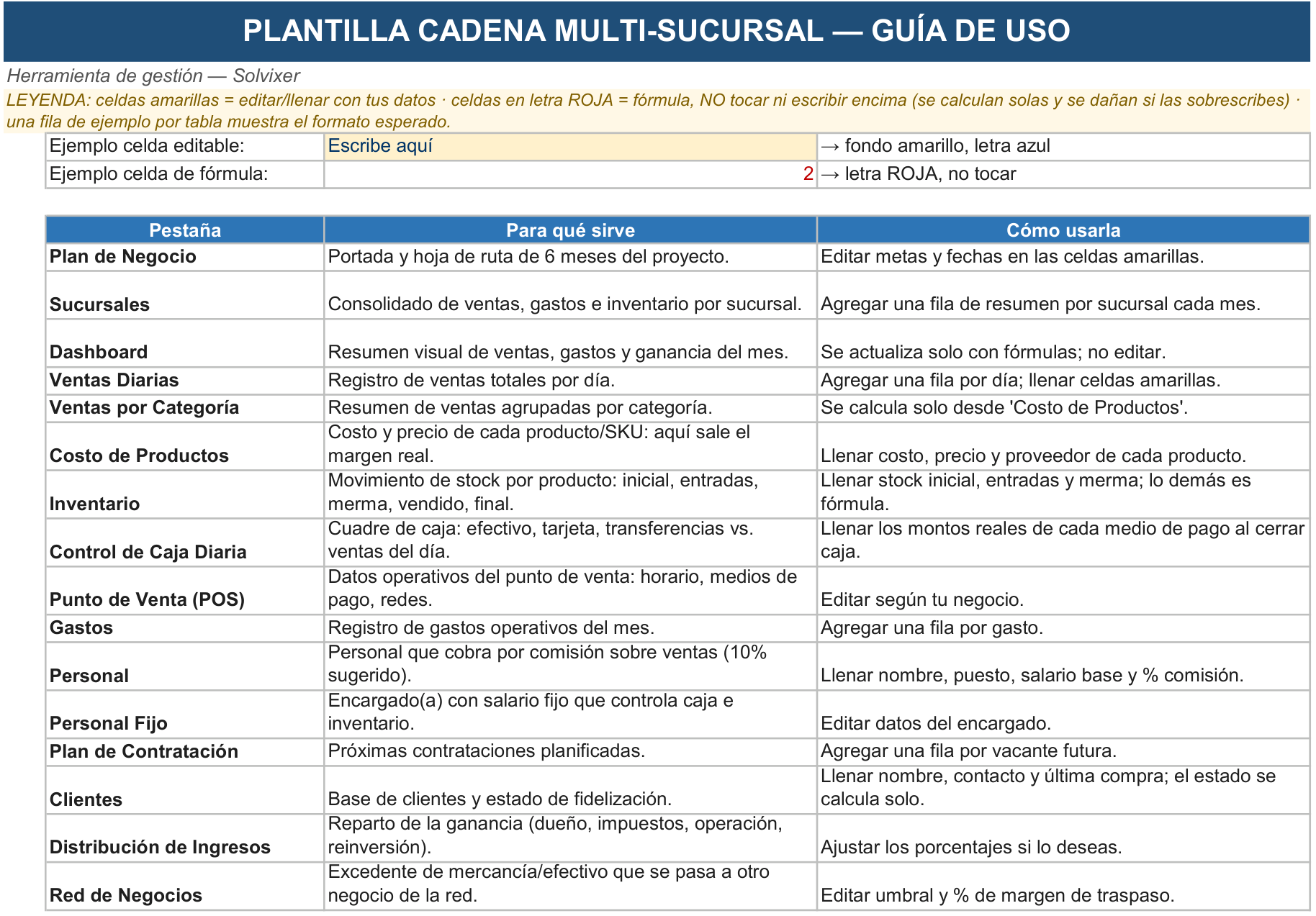 Hoja Guía de uso de la Herramienta de Gestión Multisucursal