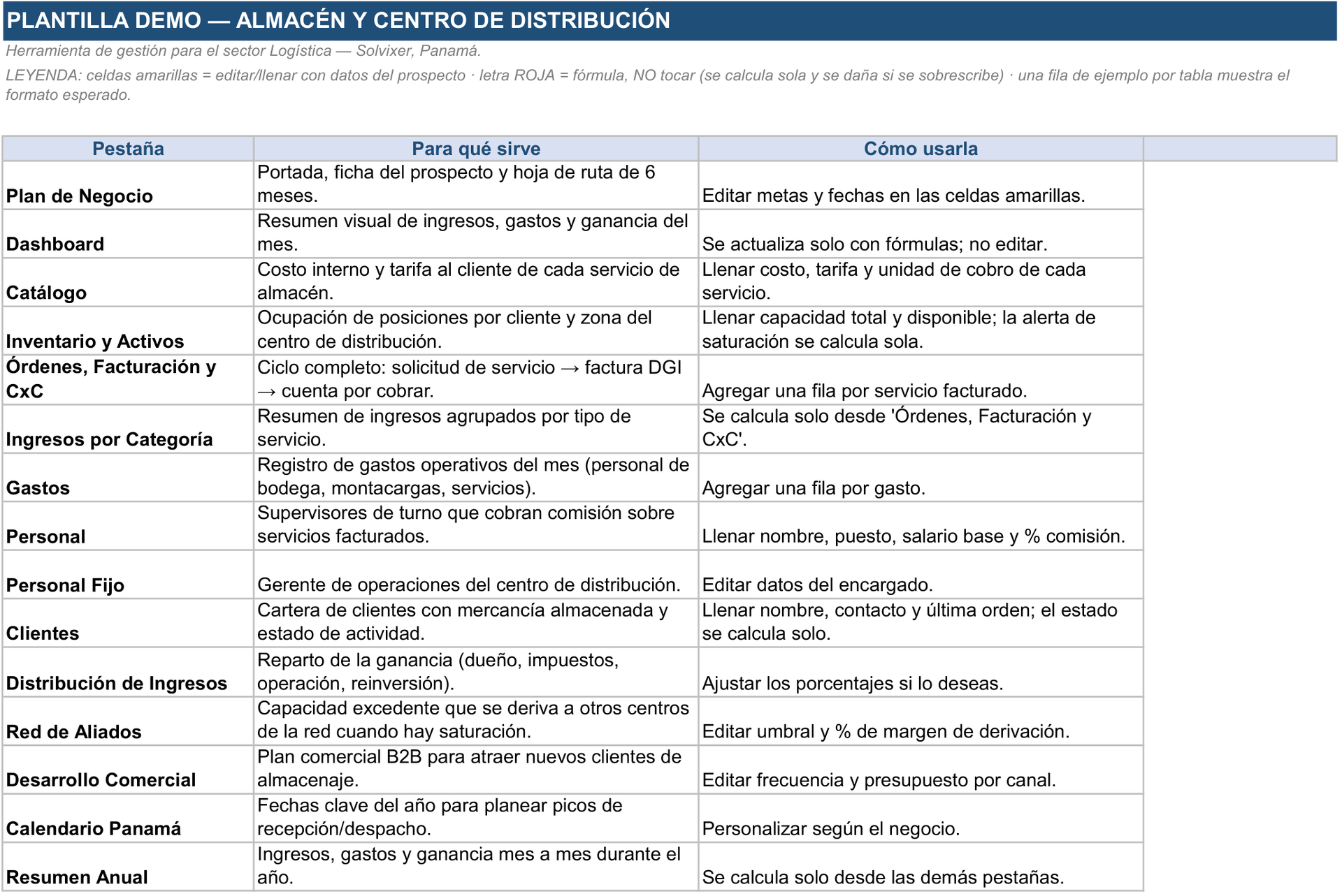 Hoja Guía de uso de la Herramienta de Gestión Almacén / Centro de Distribución