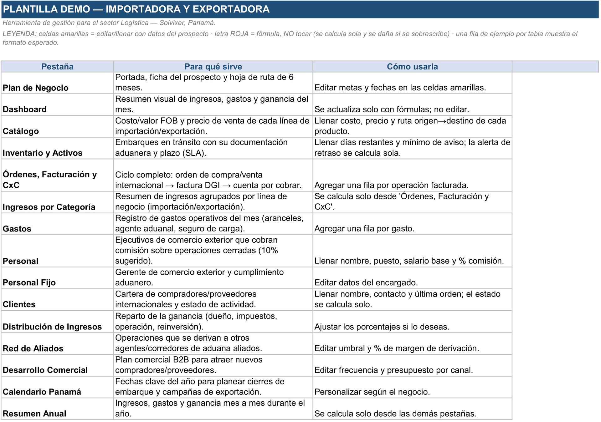 Hoja Guía de uso de la Herramienta de Gestión Importadora / Exportadora