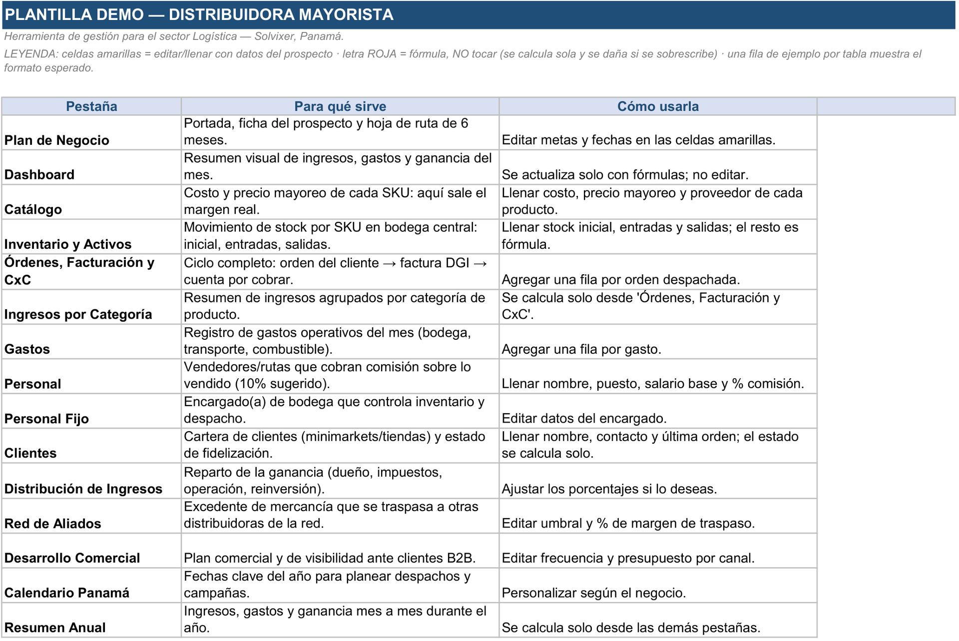 Hoja Guía de uso de la Herramienta de Gestión Distribuidora Mayorista