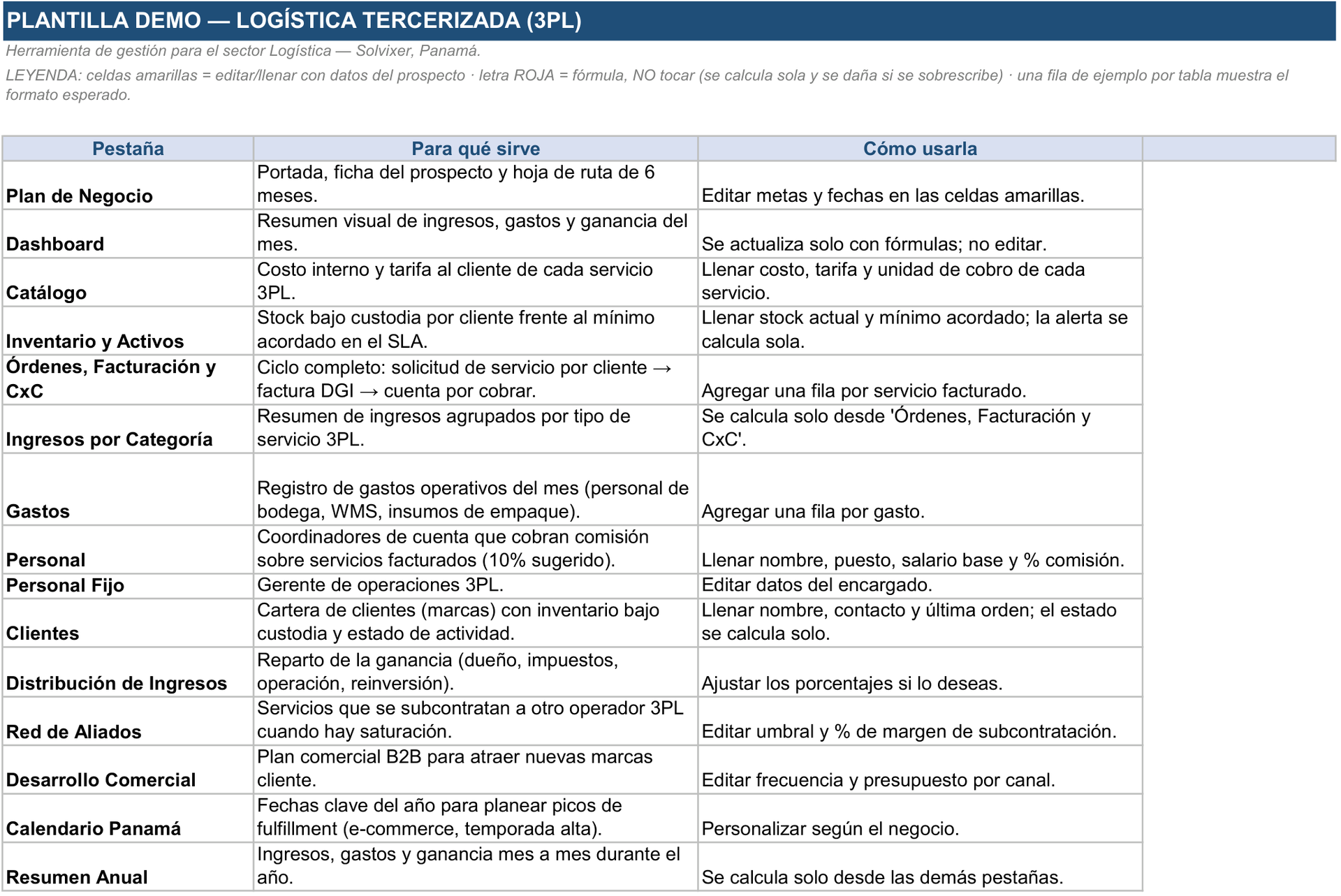 Hoja Guía de uso de la Herramienta de Gestión Logística Tercerizada