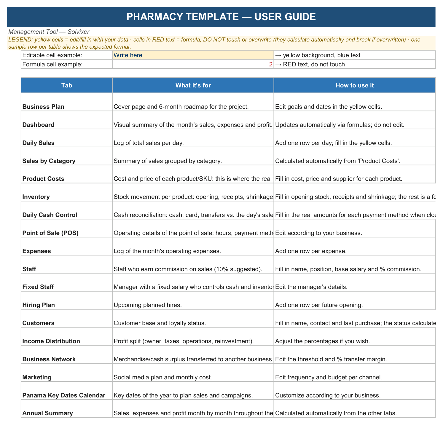 Instructions sheet of the Management Tool Pharmacy