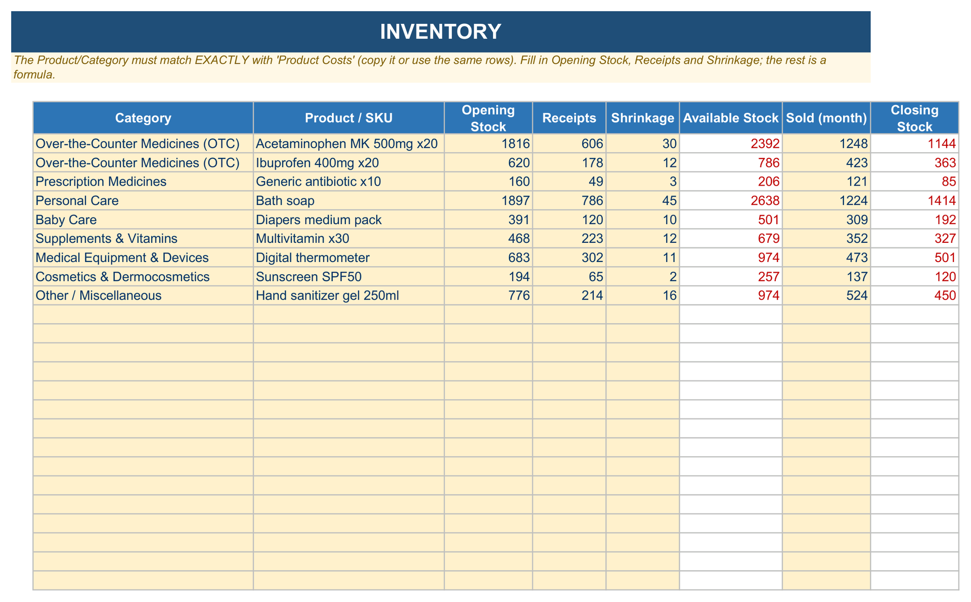 Inventory sheet of the Management Tool Pharmacy