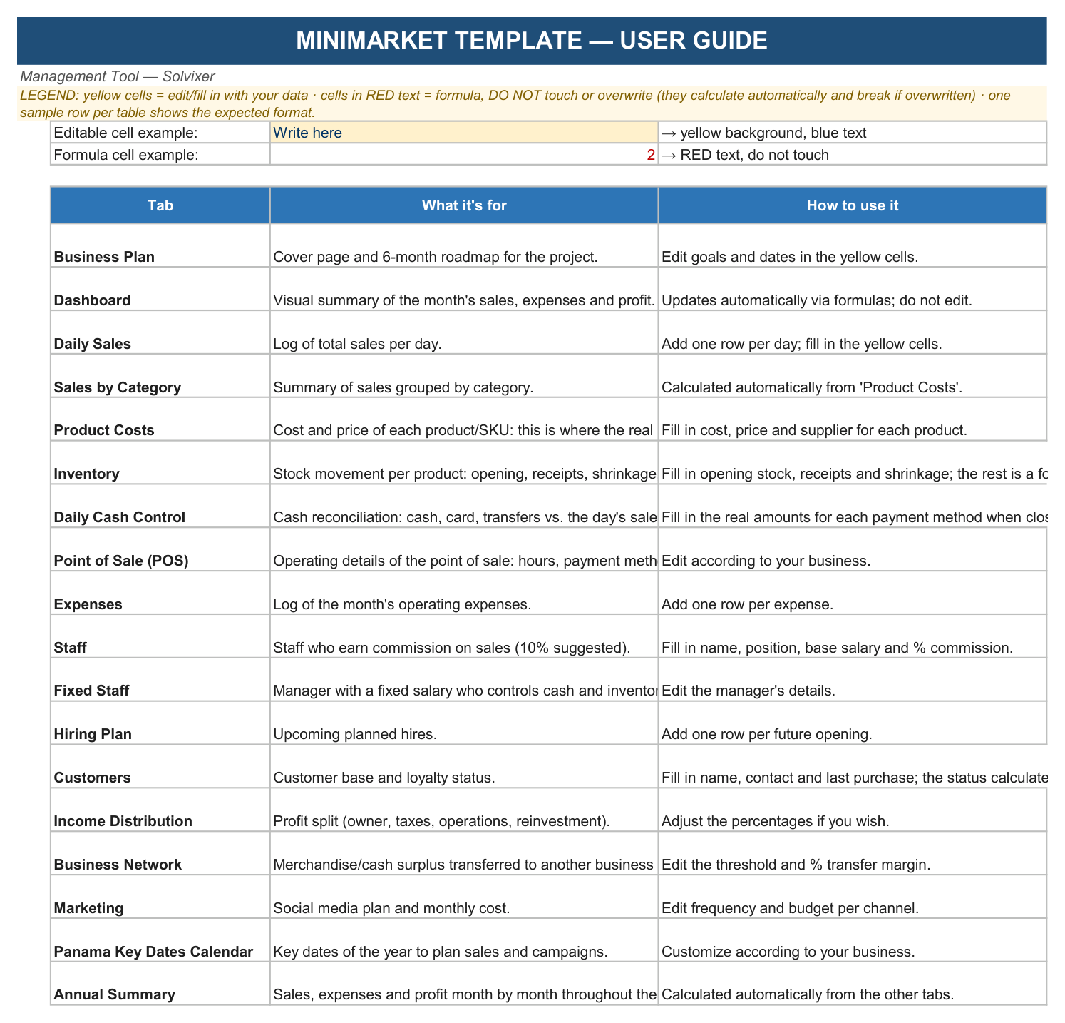 Usage guide sheet of the Management Tool Minimarket