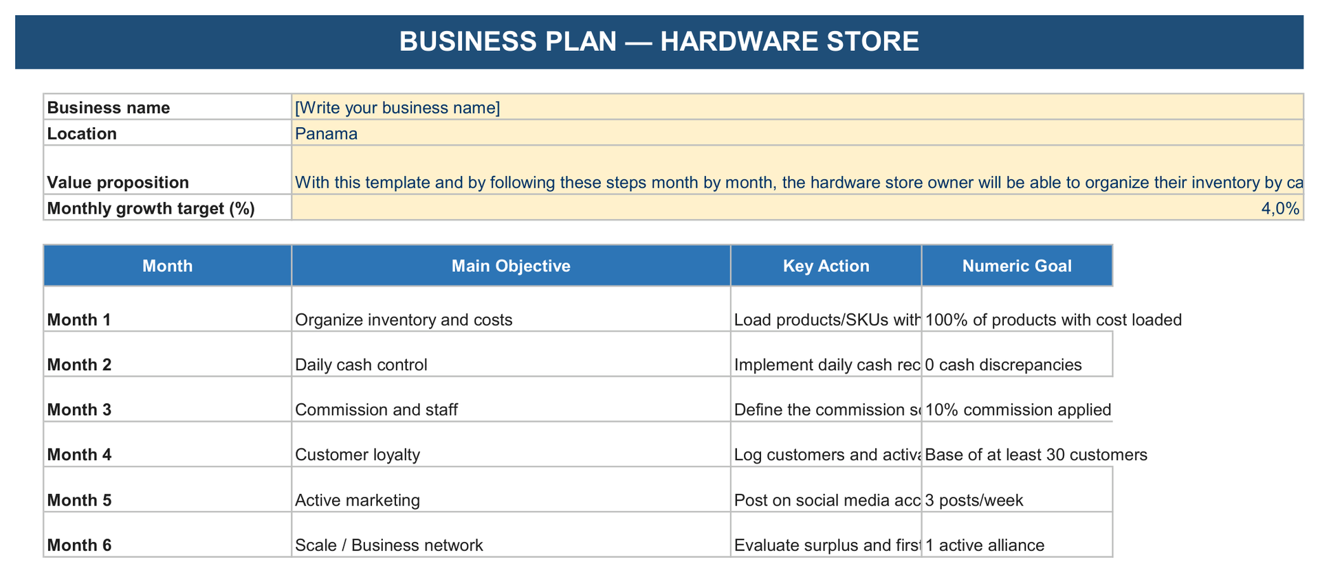 Business Plan sheet of the Management Tool Hardware Store