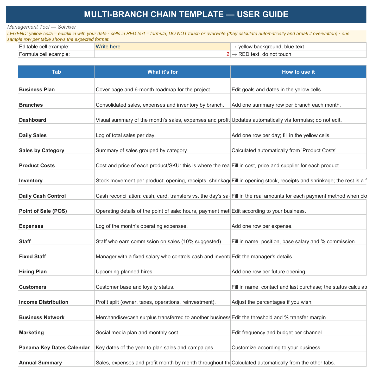 Usage guide sheet of the Management Tool Multi-Branch