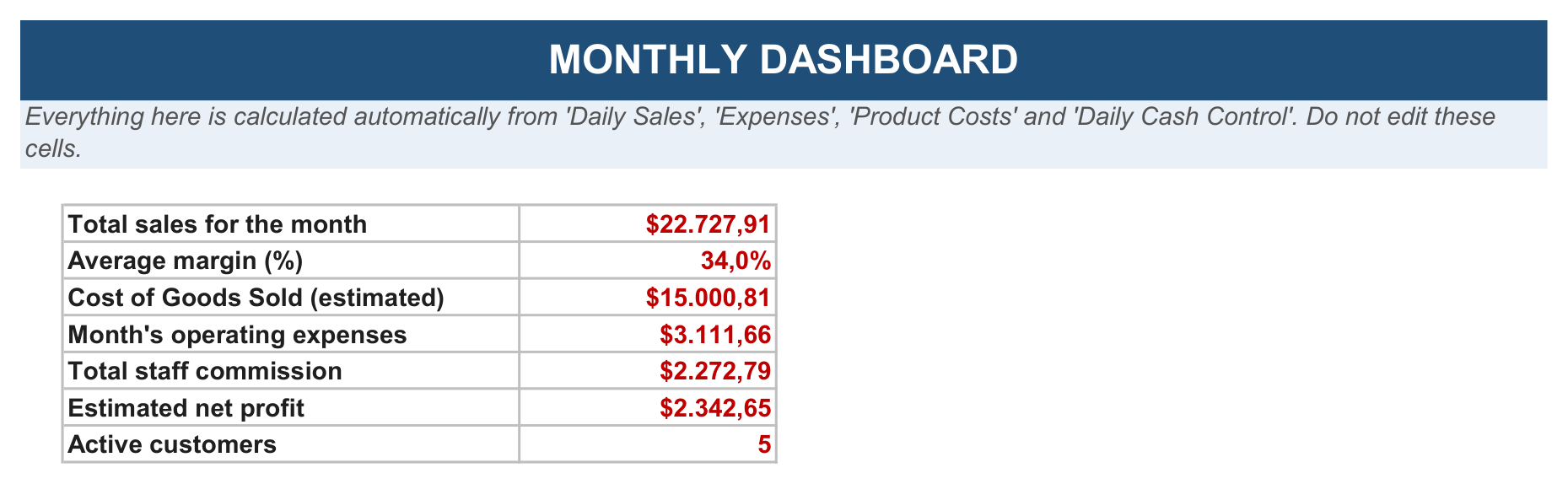 Monthly Dashboard sheet of the Management Tool Multi-Branch