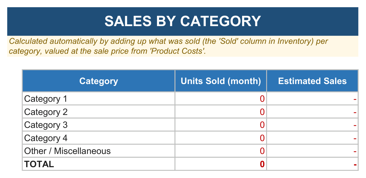 Sales by category sheet of the Management Tool Multi-Branch