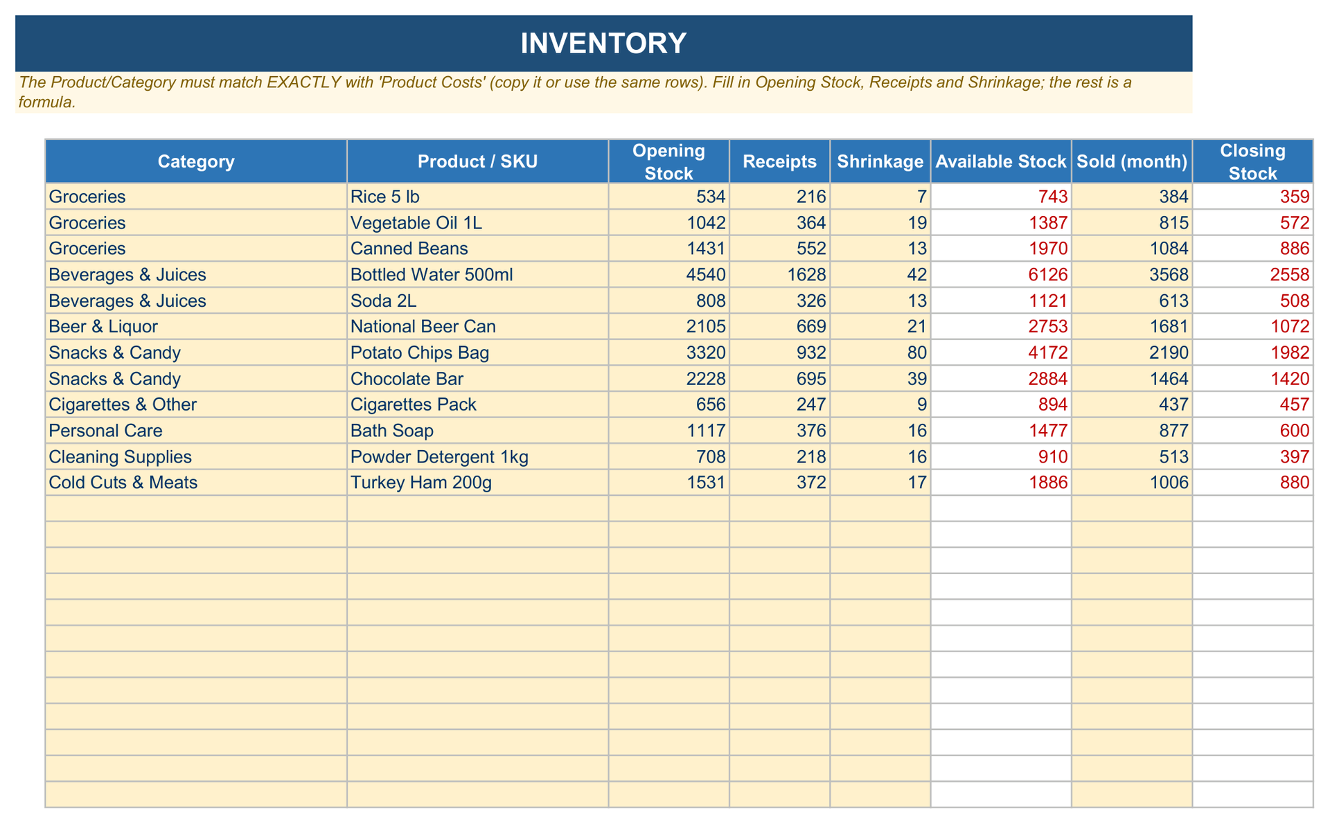 Inventory sheet of the Management Tool Multi-Branch