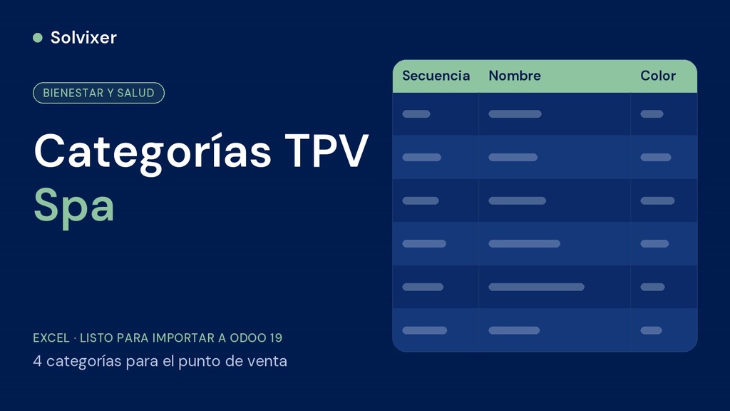Categorías TPV Spa